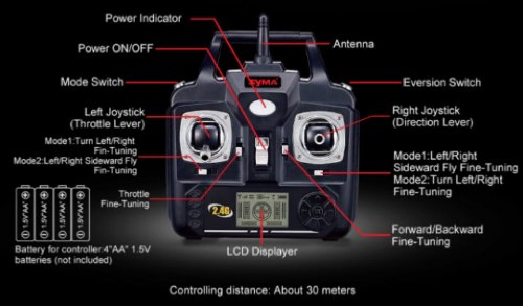 Syma X1 Quadcopter Transmitter