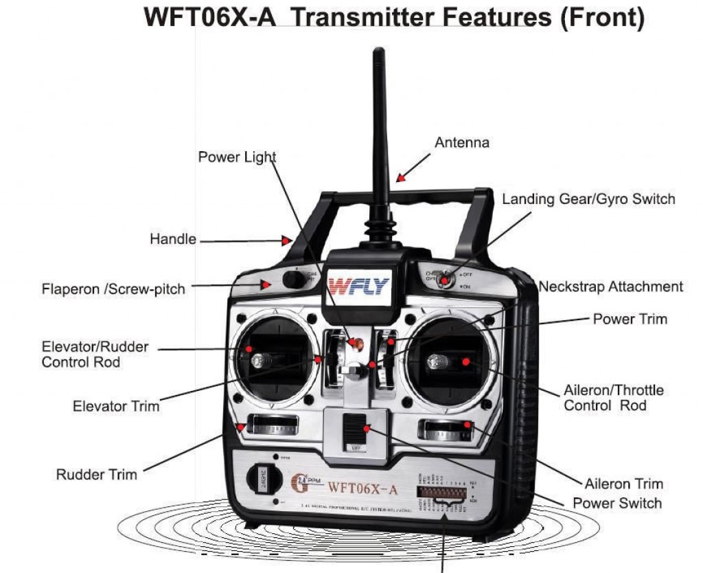 Parts of Transmitter