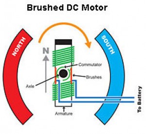 rsz_brushed-brushless