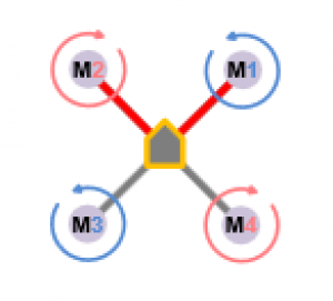 rsz_multi_rotor_configs