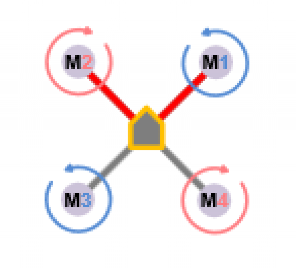 Motor rotation. Схема вращения винтов квадрокоптера. Схема вращения пропеллеров квадрокоптера. Схема вращения винтов коптера. Схема вращения моторов квадрокоптера.